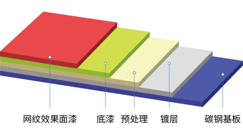 网纹系列彩涂