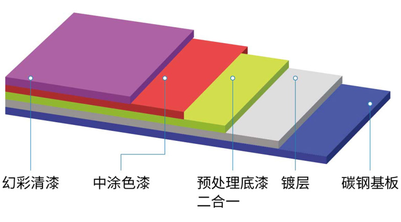 幻彩涂层系列