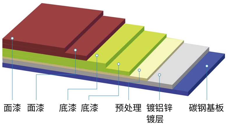 100微米超厚涂层